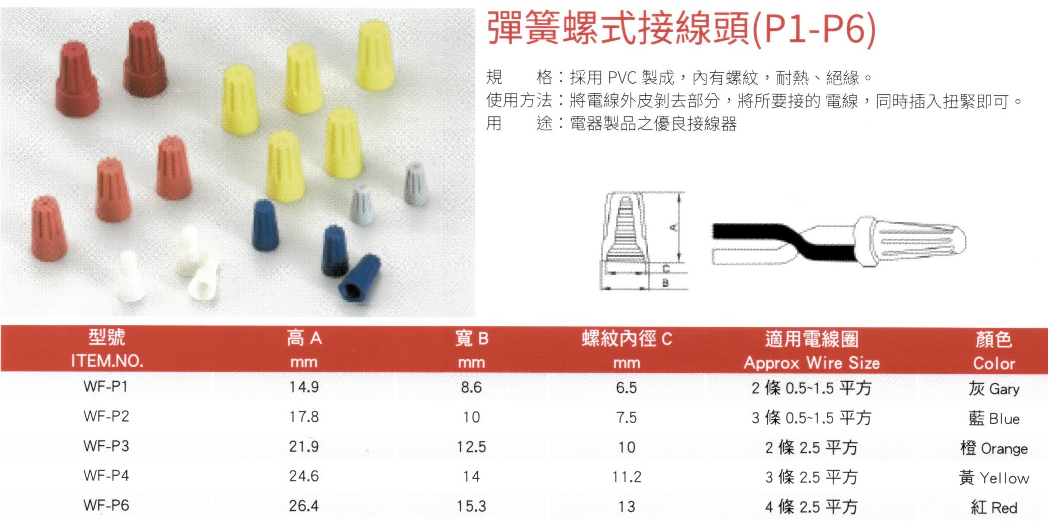 彈簧螺式接線頭 CH-P1